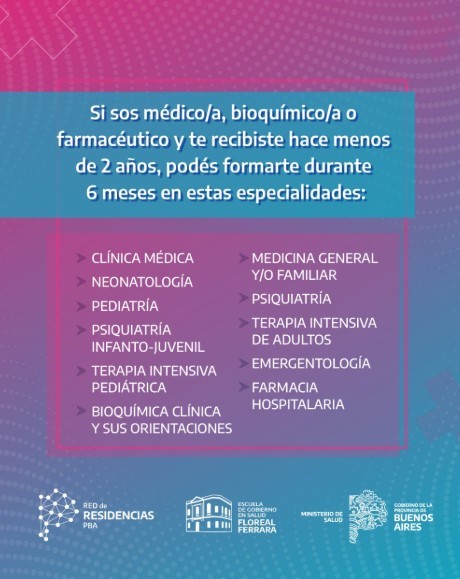 Salud: Vuelve A La Provincia El Sistema De Pre Residencias Para Distintas Especialidades